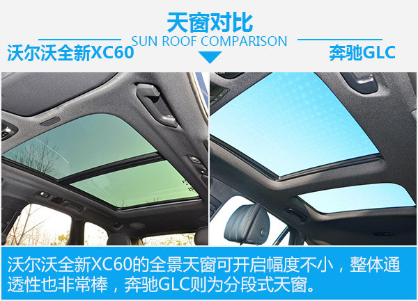 先进科技大空间 沃尔沃全新XC60对比奔驰GLC-图2