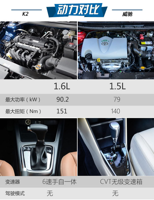 韩式整容对日式美颜 起亚K2对比丰田威驰-图5