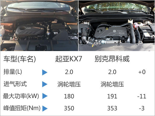 东风悦达起亚KX7搭2.0T引擎 竞争昂科威-图2