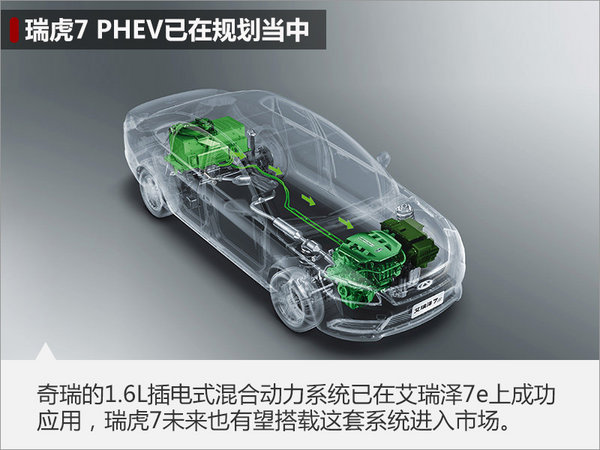 奇瑞今年将推三款电动车 涵盖轿车/SUV-图3
