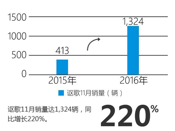 广汽本田销量大幅增长32% SUV为主力军-图6