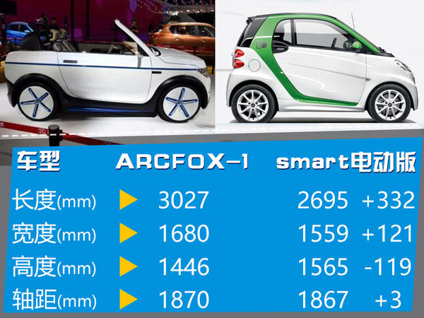 好玩儿+实用 北汽新能源要造这么一台车-图2