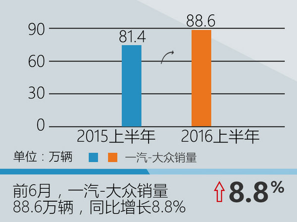 一汽集团孙慧斌 出任一汽大众总经办主任-图2