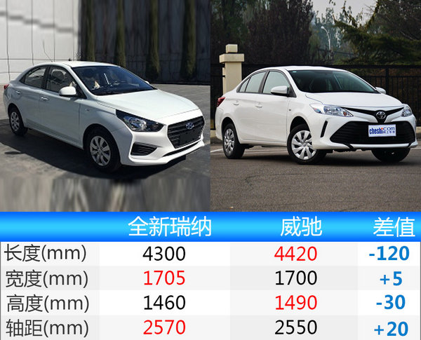 北京现代瑞纳换新颜 搭1.4L+4AT/5MT动力系统-图4