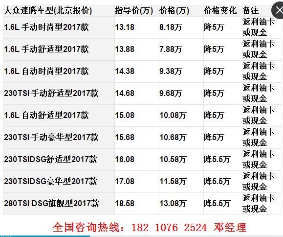 大众速腾最新报价 速腾狂降5万起现车甩-图1