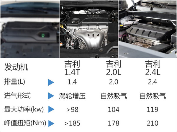 吉利将普及1.4T增压引擎 动力大幅提升-图5