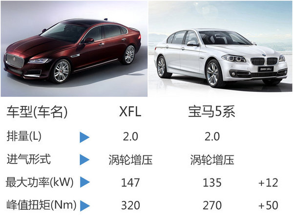 捷豹XFL配置曝光 29日上市或38.8万起售-图10
