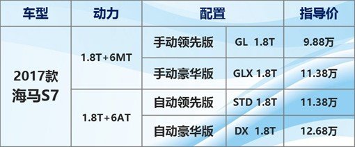 颜值担当 动力澎湃 试驾新款海马S7-图3