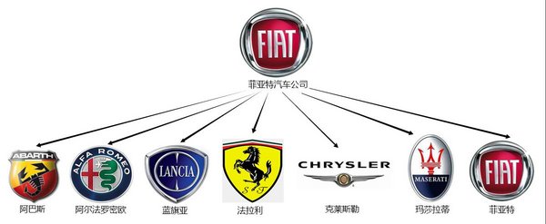 科普全球各国主流汽车品牌 集团品牌族谱-图14