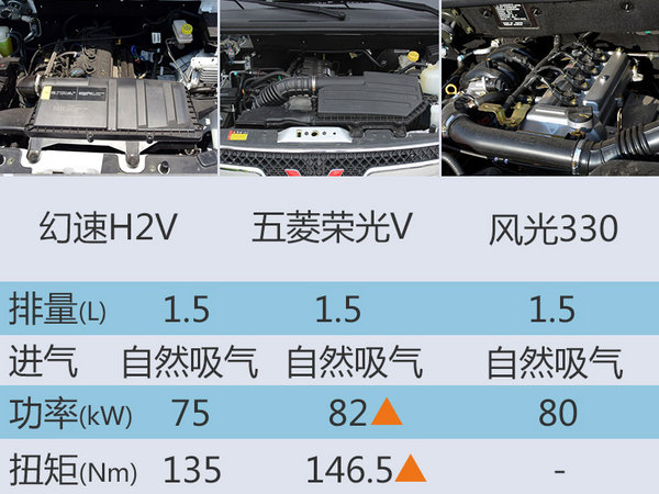 北汽幻速新入门MPV正式上市 3.58万起售-图5