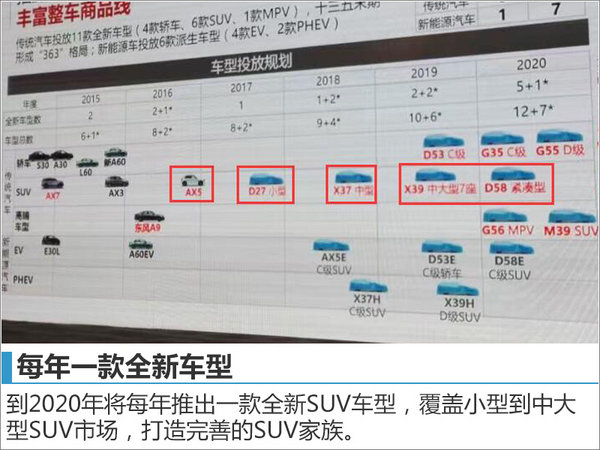 东风风神打造SUV家族 连发五款全新车型-图3