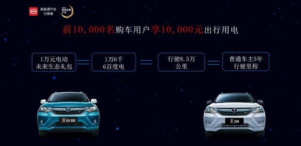 宋DM大卖万元电费免费送名额即将告罄-图4
