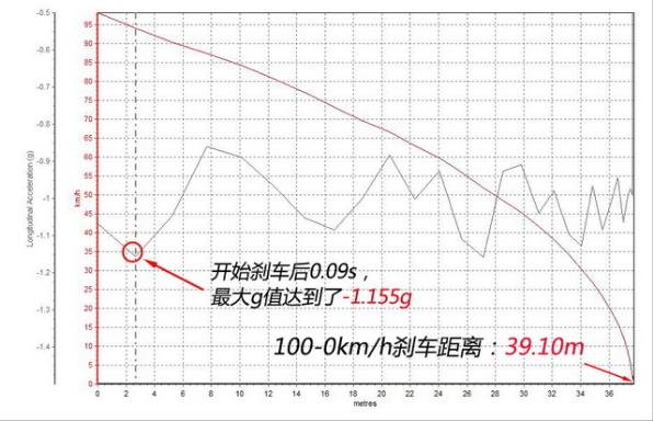 柯迪亚克预计价格19.98万起 动力超想象-图13