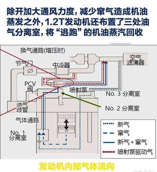 再聊丰田1.2T涡轮增压发动机-图4