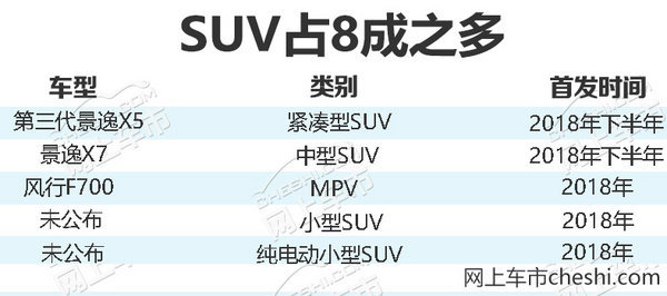 东风自主各品牌盘点 均将发力MPV及七座SUV-图4