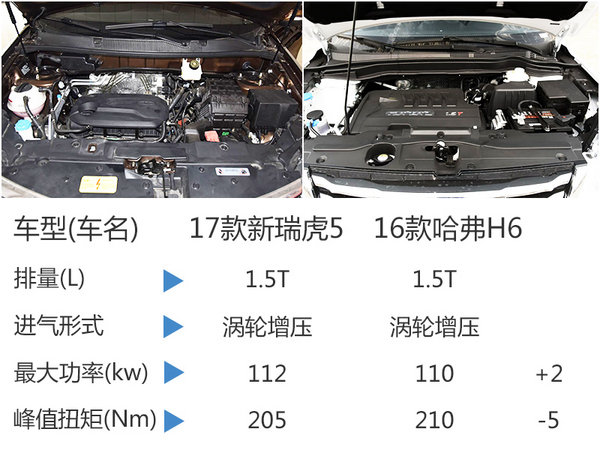 大家来找茬 2017款新瑞虎5今日正式上市-图5