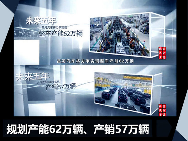 北汽昌河迎产品大爆发 6款新车型将密集上市-图5