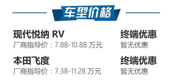 正面对刚神车 现代悦纳RV对比本田飞度-图2