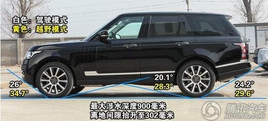 17款進口路虎攬勝現(xiàn)車價格 行政男人越野-圖3