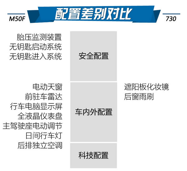 实力派家用MPV新选择  北汽威旺M50F-图6