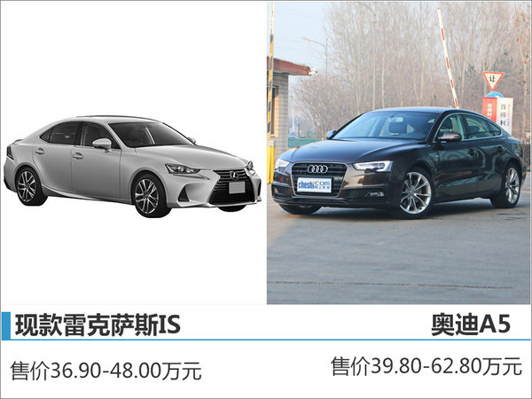 雷克萨斯新IS将上市 外观进行大幅改动-图-图5