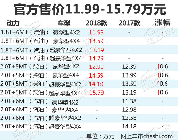 陆风2018款X8上市 增搭1.8T发动机/涨价6000元-图2