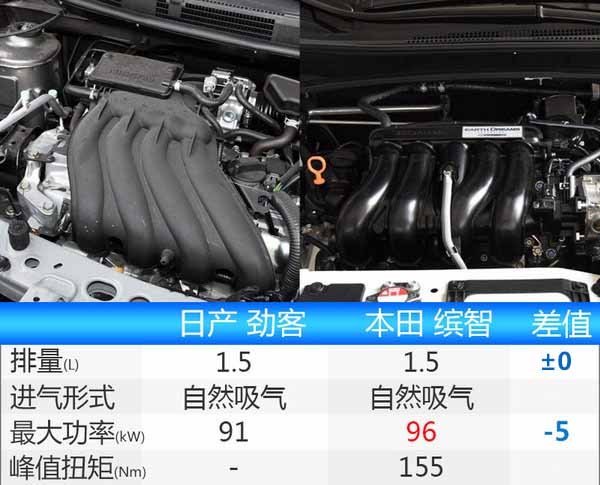 东风日产SUV劲客下线 7月上市/与缤智竞争-图1