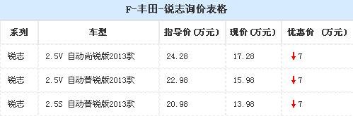 丰田锐志底价行情 锐志全新报价金秋钜惠-图1