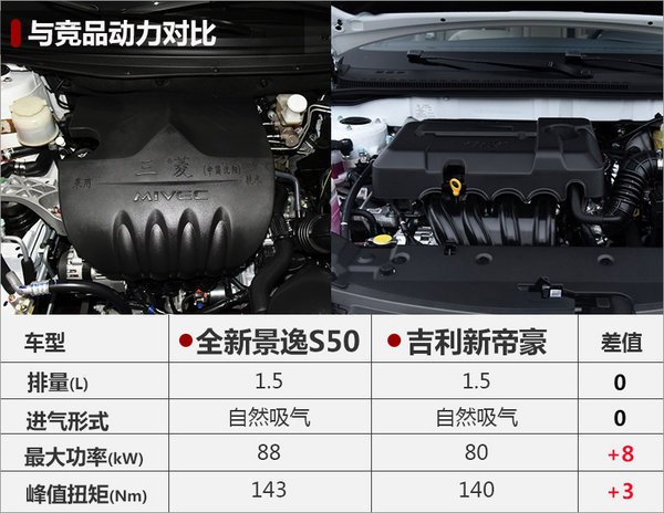 风行全新景逸S50今日上市 预计7万起售-图1