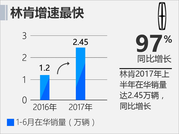 2019电视销量排行榜_2019年1月汽车销量排行榜 中国汽车销量排行