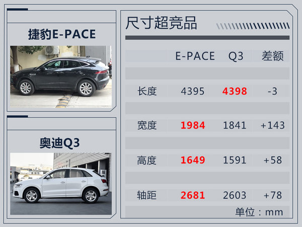 捷豹E-PACE将国产加长 搭1.5T引擎-竞争奥迪Q3-图3