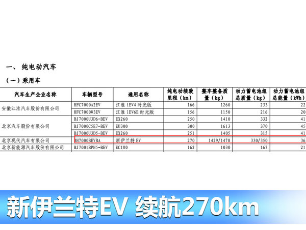 北京现代新伊兰特EV将上市 续航270km-图2