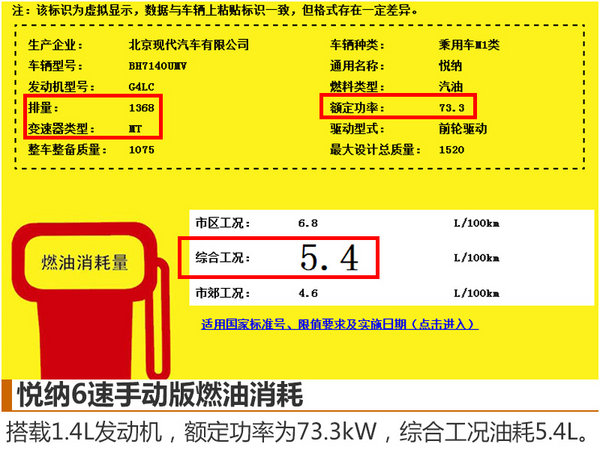 北京现代新小型车搭1.4L 将于四季度上市-图2