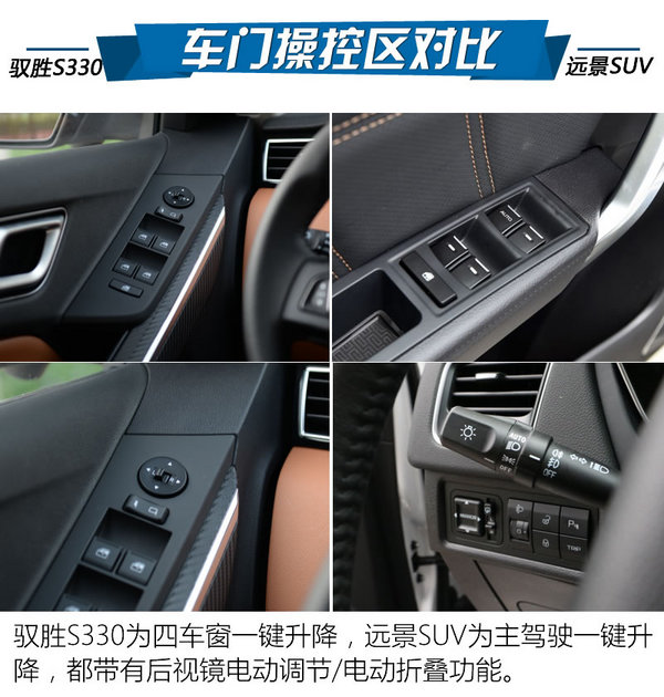 两款新晋紧凑SUV对决 驭胜S330对远景SUV-图3