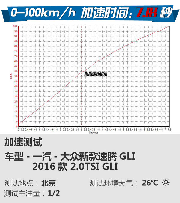 底盘更扎实/刹车成绩优秀 新速腾GLI试驾-图4