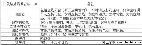 16款路虎行政版3.0T报价 进口现车最低价-图2