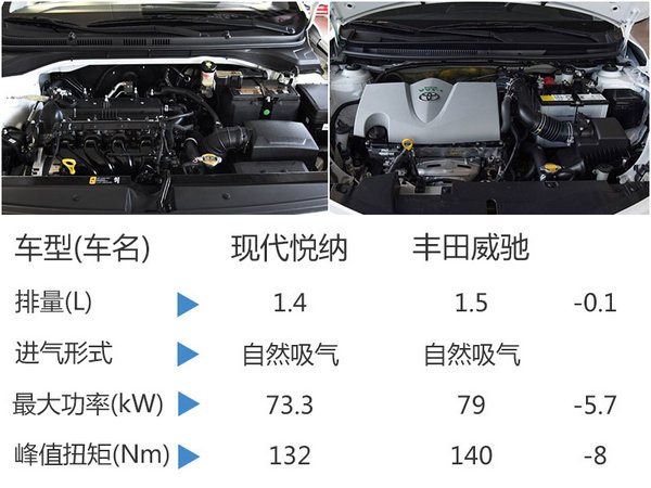 北京现代全新小型车售价曝光 6.99-9.99万-图6
