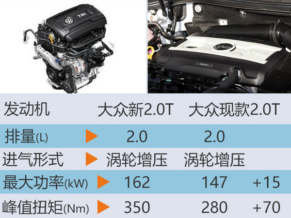 一汽-大众CC即将换代 动力有望大幅提升-图2