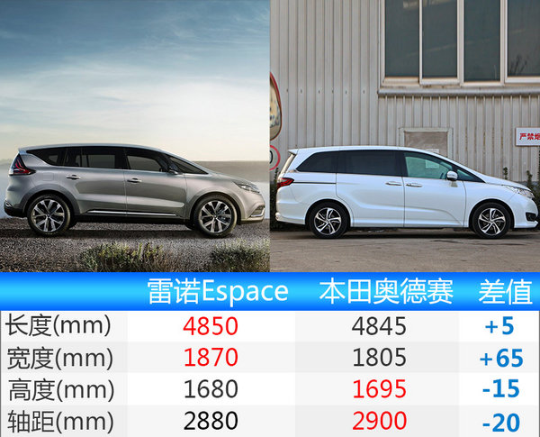 雷诺全新Espace上海国际车展正式首发-图1