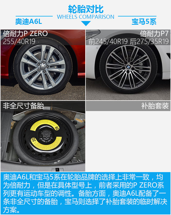 全能型豪华轿车如何选? 奥迪A6L对比宝马5系-图6