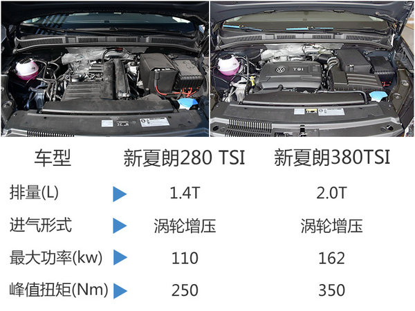 大众引入新夏朗2.0T低配版 预计28万左右-图5