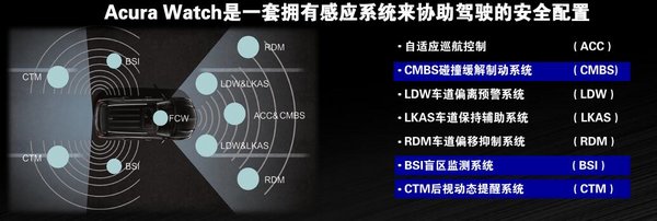 一杯清淡的“解百納” 謳歌新款MDX 3.0L試駕-圖2