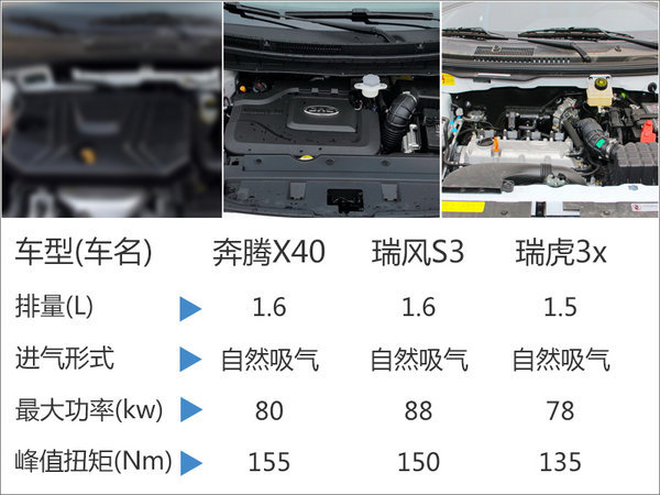 奔腾X40小型SUV今日下线 将推新能源版-图2