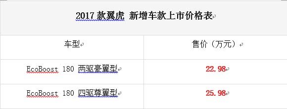 新款翼博、增款翼虎及锐界上市9.48万起-图3