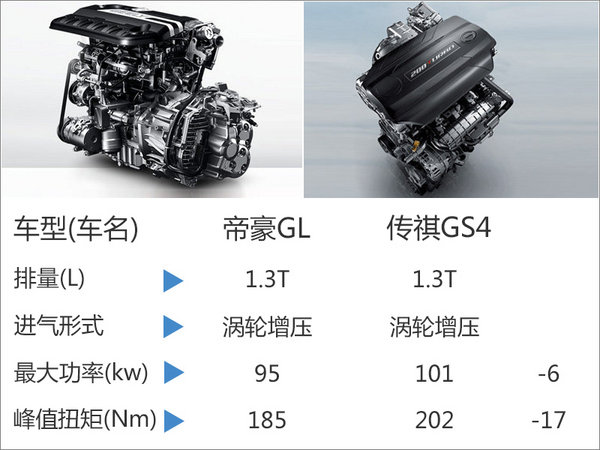 吉利A级轿车-帝豪GL今日上市 预计8万起-图1
