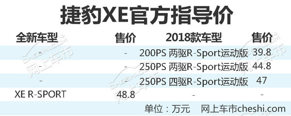 捷豹XEL本月15日正式上市 进口/国产同堂销售-图1