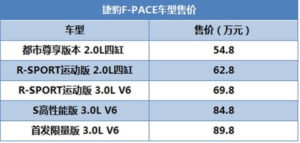 捷豹F-PACE全面开启预订通道-图2