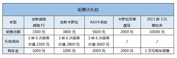 这里超有料一汽丰田购车狂欢节逆天来袭-图2