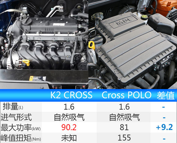 东风悦达起亚K2 CROSS发布 搭1.4/1.6L-图5