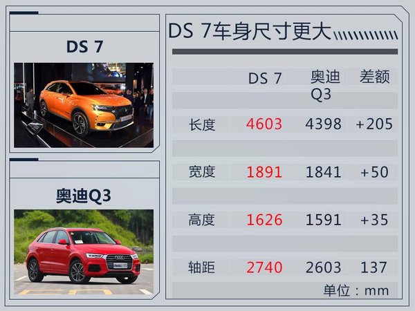 国产DS 7 CROSSBACK正式亮相 2018年上市-图9